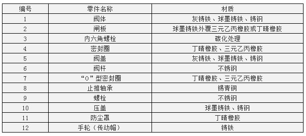 點(diǎn)擊新窗口打開(kāi)大圖